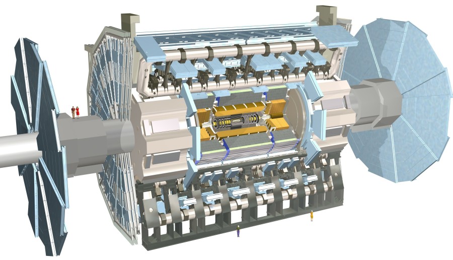 ATLAS detector